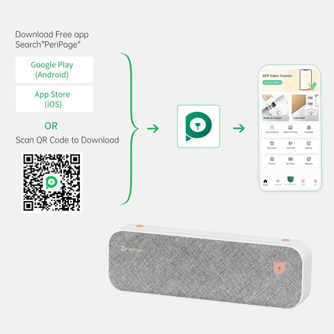 PeriPage A4 Paper Printer Thermal Transfer Printer Wirless Photo Printer USB BT Picture Printers Support 2''/3''/4''Paper Width